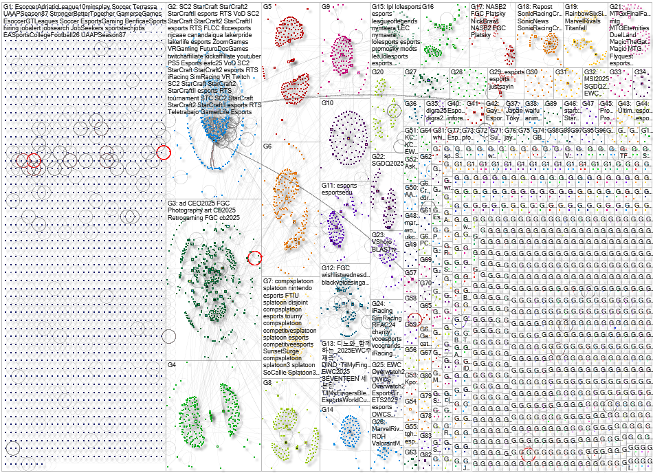 esports Bluesky NodeXL SNA Map and Report for Tuesday, 22 July 2025 at 22:20