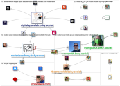 NodeXL Bluesky NodeXL SNA Map and Report for Thursday, 24 July 2025 at 12:15