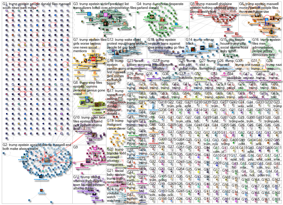 trump Bluesky NodeXL SNA Map and Report for Thursday, 24 July 2025 at 15:27