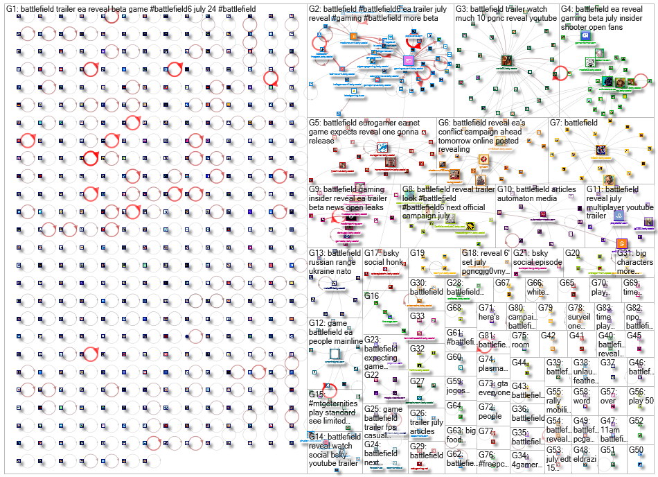 Battlefield 6 Bluesky NodeXL SNA Map and Report for Thursday, 24 July 2025 at 16:13