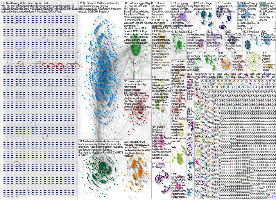 Doechii Bluesky NodeXL SNA Map and Report for Saturday, 26 July 2025 at 14:25