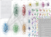 "renewable energy" Bluesky NodeXL SNA Map and Report for Wednesday, 30 July 2025 at 03:36
