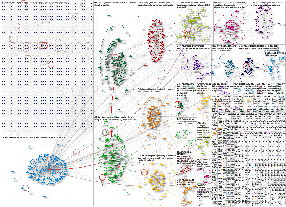 #EV Bluesky NodeXL SNA Map and Report for Friday, 08 August 2025 at 22:38