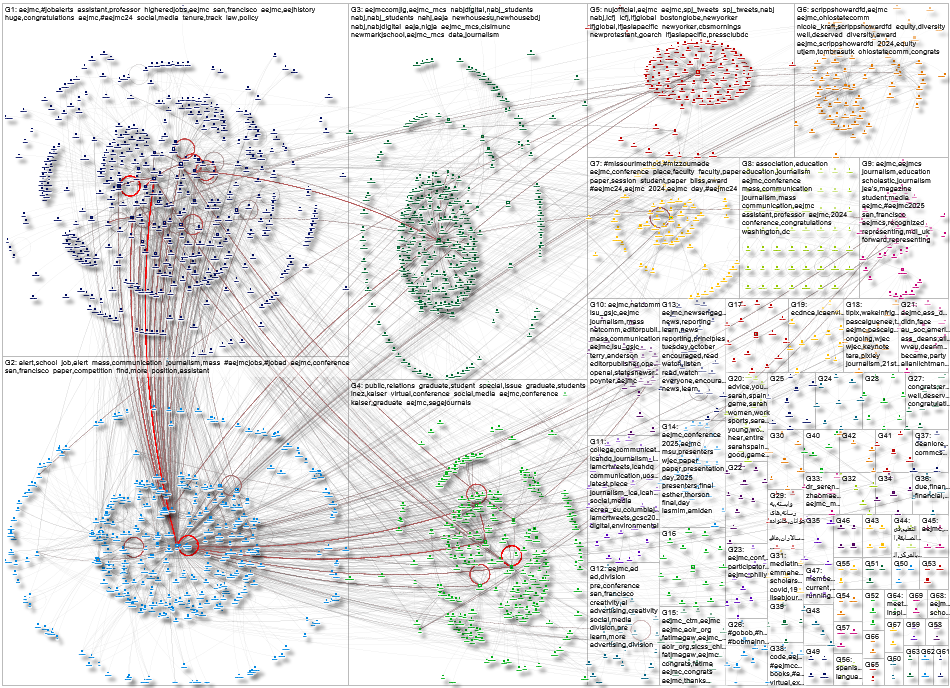 aejmc Twitter NodeXL SNA Map and Report for Sunday, 10 August 2025 at 18:31 UTC