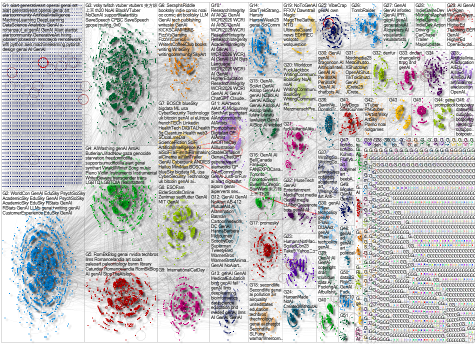 genai Bluesky NodeXL SNA Map and Report for Monday, 08 September 2025 at 19:45