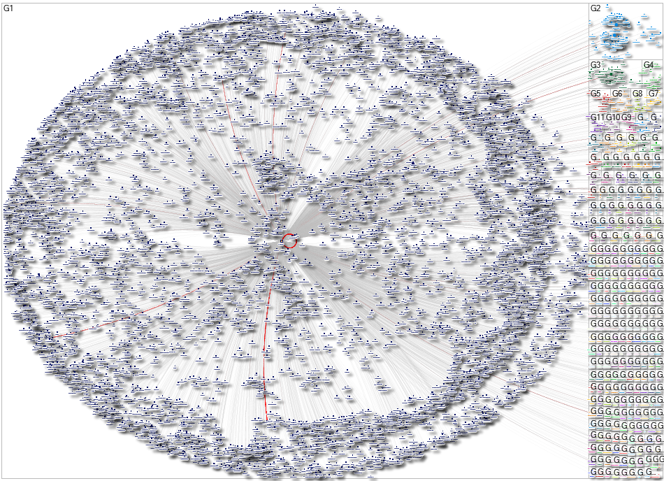 Omnipod Instagram NodeXL SNA Map and Report for Tuesday, 09 September 2025 at 15:41 UTC