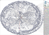 Omnipod Instagram NodeXL SNA Map and Report for Tuesday, 09 September 2025 at 15:41 UTC