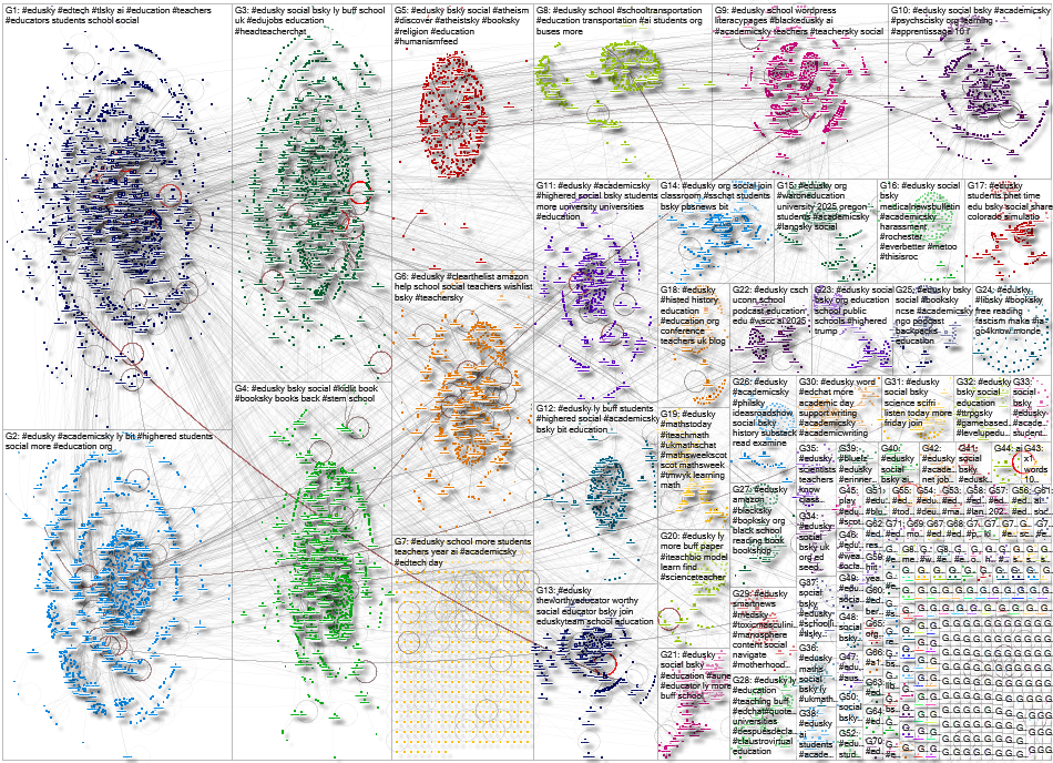 EduSky Bluesky NodeXL SNA Map and Report for Tuesday, 09 September 2025 at 15:38