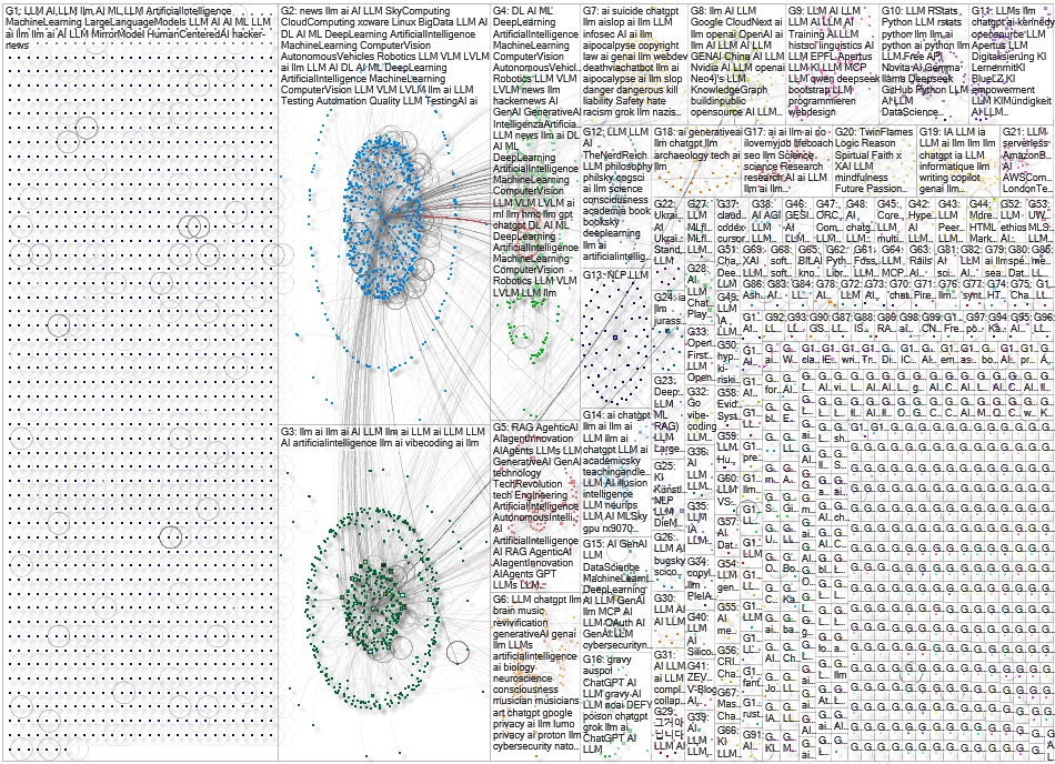 #LLM Bluesky NodeXL SNA Map and Report for Tuesday, 09 September 2025 at 19:40