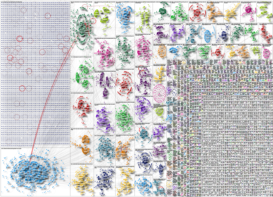 ai ethics Bluesky NodeXL SNA Map and Report for Wednesday, 10 September 2025 at 02:46