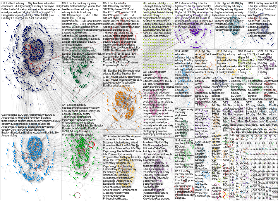 EduSky Bluesky NodeXL SNA Map and Report for Tuesday, 09 September 2025 at 14:13