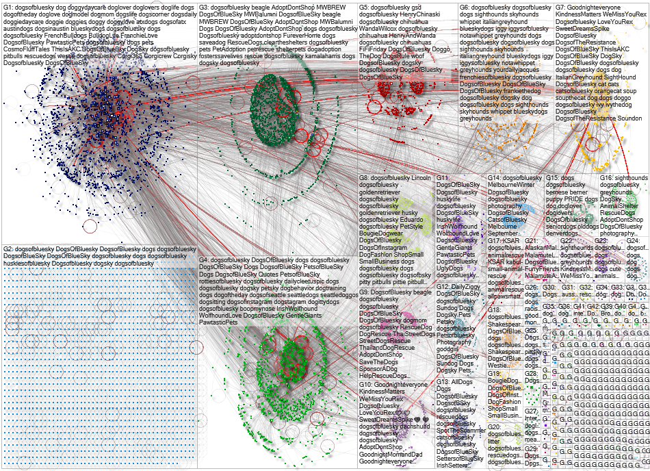 #dogsofbluesky Bluesky NodeXL SNA Map and Report for Wednesday, 10 September 2025 at 19:00