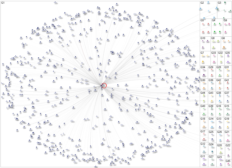 TechSoup Instagram NodeXL SNA Map and Report for Wednesday, 10 September 2025 at 20:48 UTC