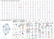 Diella Bluesky NodeXL SNA Map and Report for Friday, 19 September 2025 at 13:26