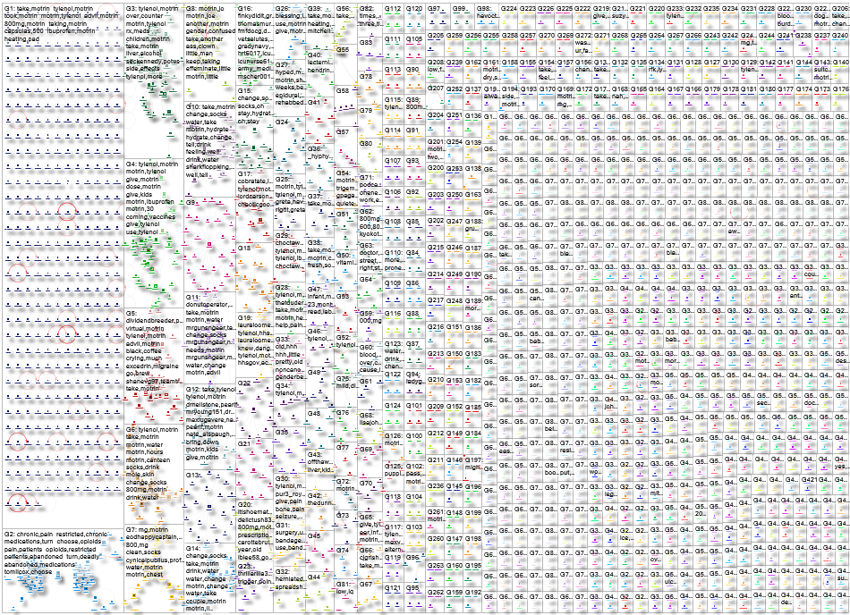 motrin Twitter NodeXL SNA Map and Report for Friday, 19 September 2025 at 04:41 UTC