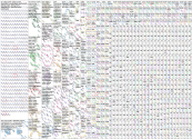 motrin Twitter NodeXL SNA Map and Report for Friday, 19 September 2025 at 04:41 UTC