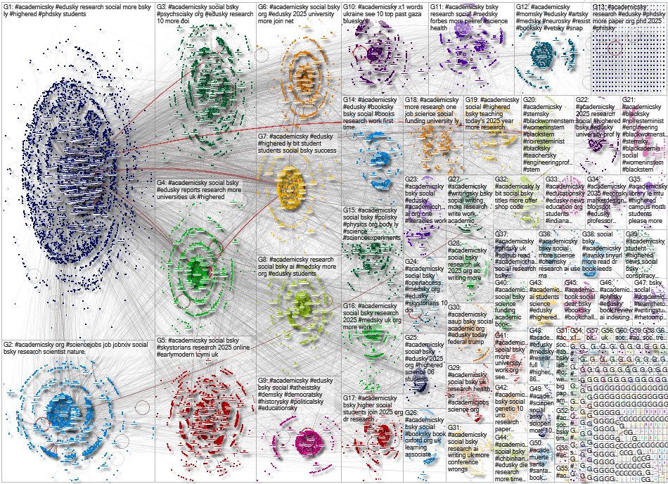 AcademicSky Bluesky NodeXL SNA Map and Report for Thursday, 18 September 2025 at 04:58
