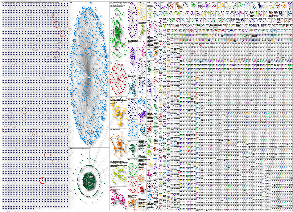 "healthy eating" Twitter NodeXL SNA Map and Report for Friday, 19 September 2025 at 04:39 UTC