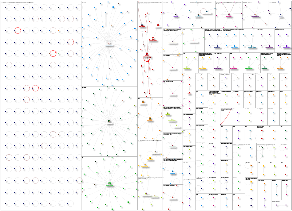 "crisis communication" Bluesky NodeXL SNA Map and Report for Friday, 19 September 2025 at 17:20