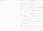 "crisis communication" Bluesky NodeXL SNA Map and Report for Friday, 19 September 2025 at 17:20