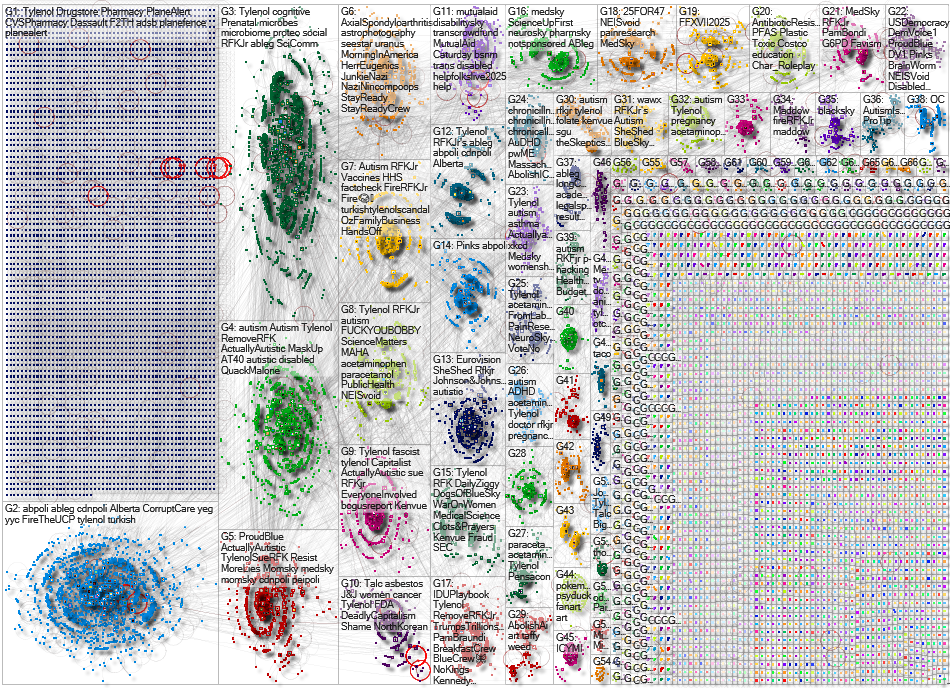 Tylenol Bluesky NodeXL SNA Map and Report for Friday, 19 September 2025 at 15:43