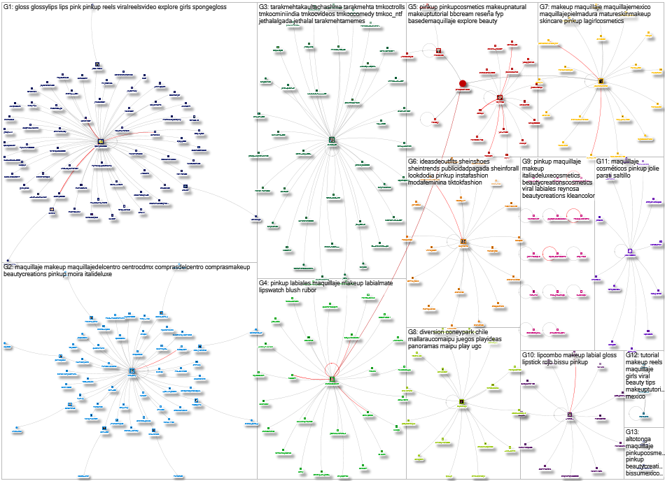 #PinkUp Instagram NodeXL SNA Map and Report for Monday, 22 September 2025 at 15:29 UTC