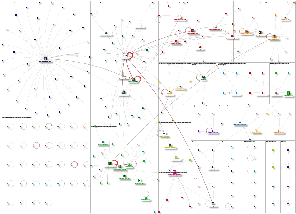 AEJMC Bluesky NodeXL SNA Map and Report for Tuesday, 23 September 2025 at 17:12