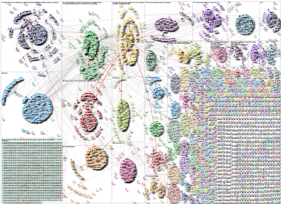 Tylenol Twitter NodeXL SNA Map and Report for Monday, 22 September 2025 at 02:21 UTC