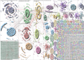 Tylenol Twitter NodeXL SNA Map and Report for Monday, 22 September 2025 at 02:21 UTC