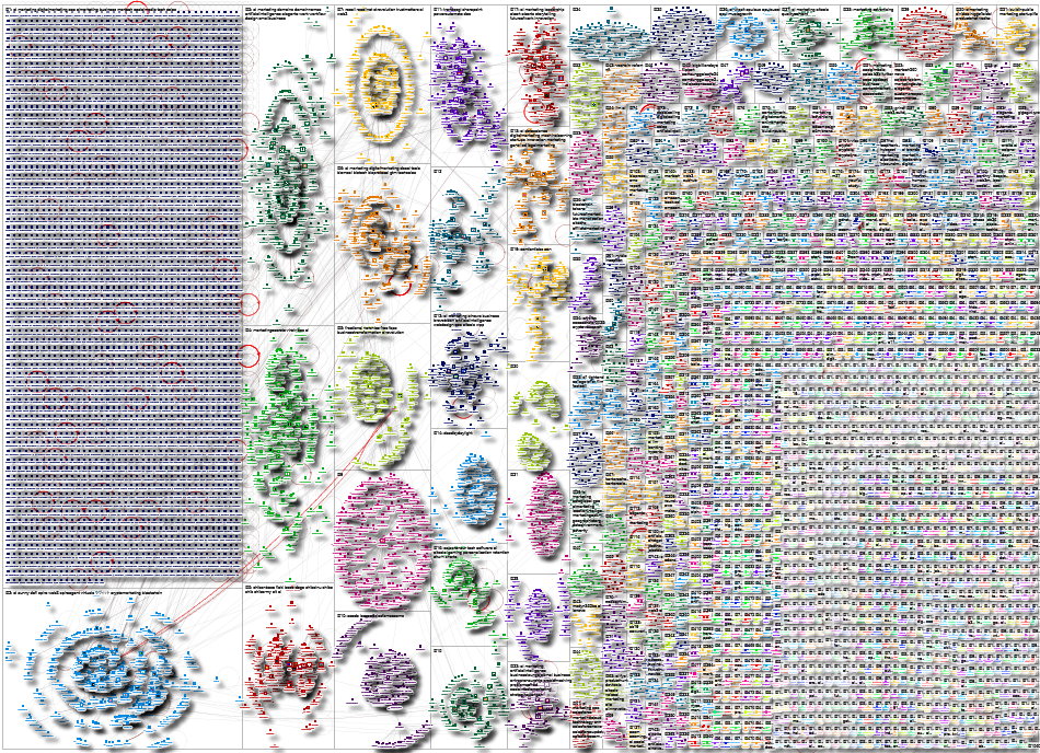 AI marketing Twitter NodeXL SNA Map and Report for Monday, 22 September 2025 at 19:04 UTC