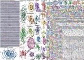 AI marketing Twitter NodeXL SNA Map and Report for Monday, 22 September 2025 at 19:04 UTC