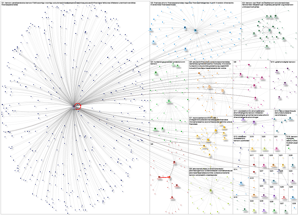bancow.com.co Instagram NodeXL SNA Map and Report for Wednesday, 24 September 2025 at 16:59 UTC