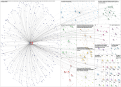 bancow.com.co Instagram NodeXL SNA Map and Report for Wednesday, 24 September 2025 at 16:59 UTC