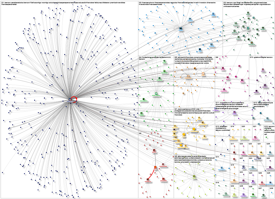 bancow.com.co Instagram NodeXL SNA Map and Report for Wednesday, 24 September 2025 at 16:59 UTC