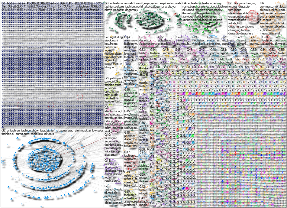 fashion AI Twitter NodeXL SNA Map and Report for Wednesday, 24 September 2025 at 21:45 UTC