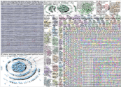 fashion AI Twitter NodeXL SNA Map and Report for Wednesday, 24 September 2025 at 21:45 UTC