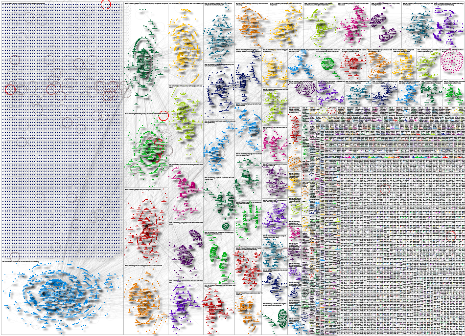 AI marketing Bluesky NodeXL SNA Map and Report for Thursday, 25 September 2025 at 16:34