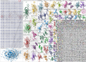 AI marketing Bluesky NodeXL SNA Map and Report for Thursday, 25 September 2025 at 16:34