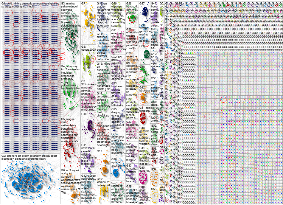 gold mine Bluesky NodeXL SNA Map and Report for Friday, 26 September 2025 at 02:03
