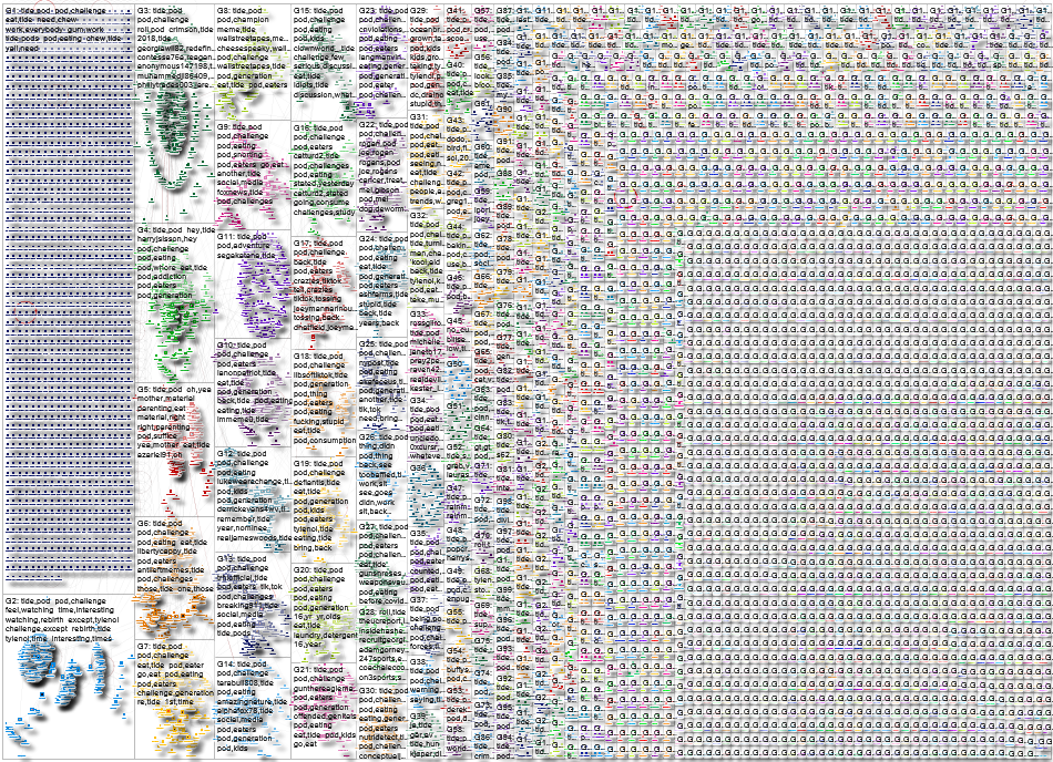 tide pod Twitter NodeXL SNA Map and Report for Thursday, 25 September 2025 at 17:07 UTC