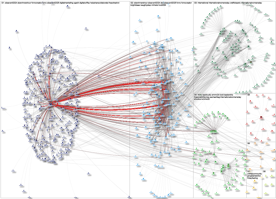 maykingtea Twitter NodeXL SNA Map and Report for Sunday, 28 September 2025 at 14:31 UTC