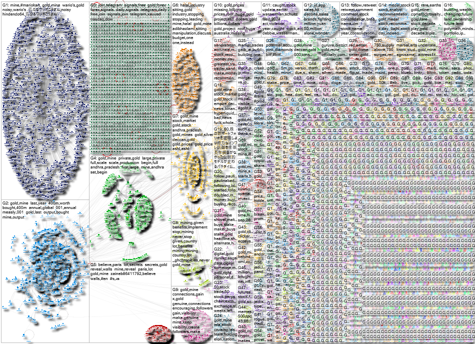 gold (mine OR stock) Twitter NodeXL SNA Map and Report for Friday, 26 September 2025 at 02:02 UTC