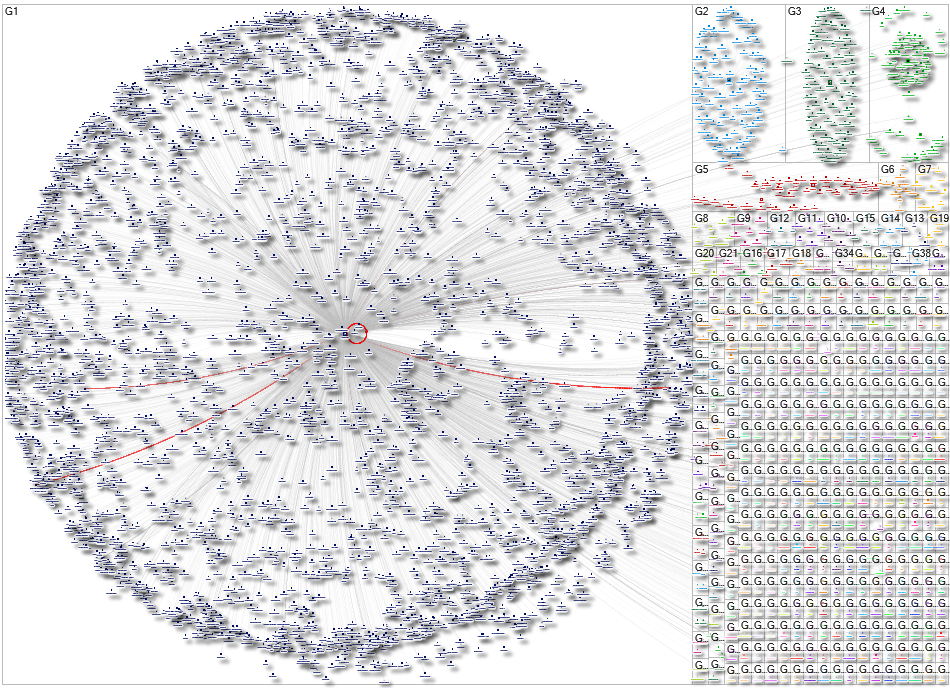 Websummit Instagram NodeXL SNA Map and Report for Monday, 29 September 2025 at 00:40 UTC