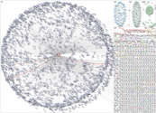Websummit Instagram NodeXL SNA Map and Report for Monday, 29 September 2025 at 00:40 UTC