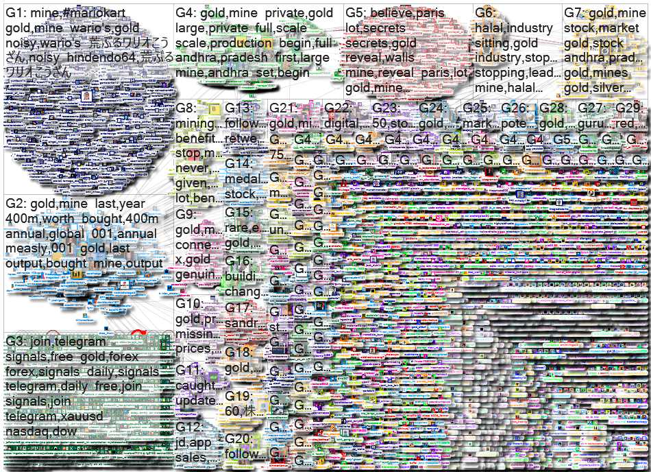 gold (mine OR stock) Twitter NodeXL SNA Map and Report for Friday, 26 September 2025 at 02:02 UTC