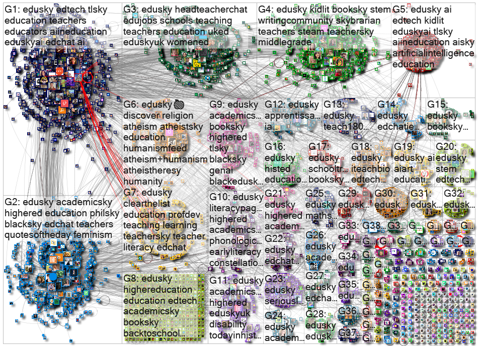 EduSky Bluesky NodeXL SNA Map and Report for Saturday, 27 September 2025 at 20:23