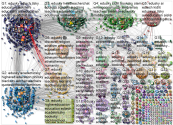 EduSky Bluesky NodeXL SNA Map and Report for Saturday, 27 September 2025 at 20:23