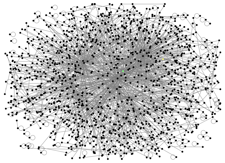 shopping or deinfluencing Twitter NodeXL SNA Map and Report for Tuesday, 30 September 2025 at 00:20 