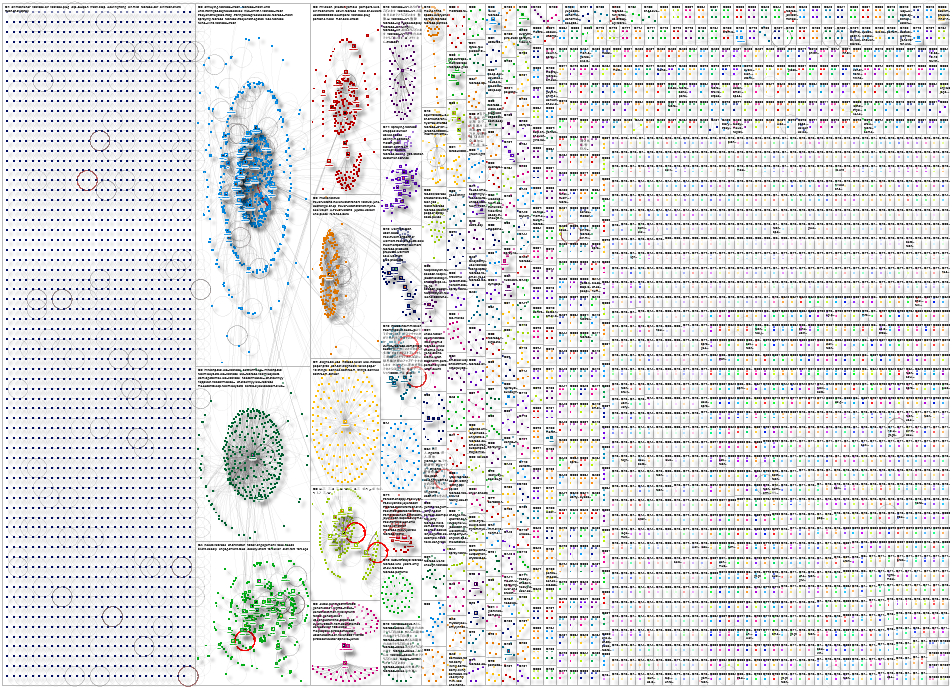 febreze Twitter NodeXL SNA Map and Report for Tuesday, 30 September 2025 at 00:46 UTC