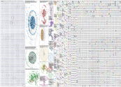 febreze Twitter NodeXL SNA Map and Report for Tuesday, 30 September 2025 at 00:46 UTC